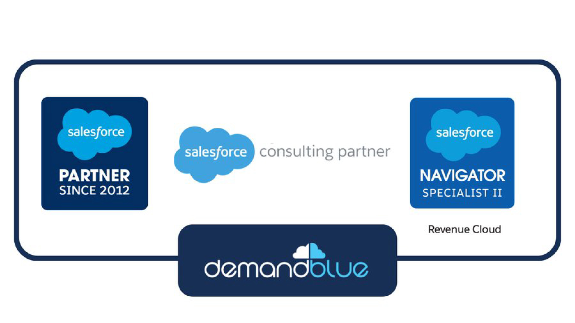 Revenue-Cloud-Level-II-Partnership-Achievement